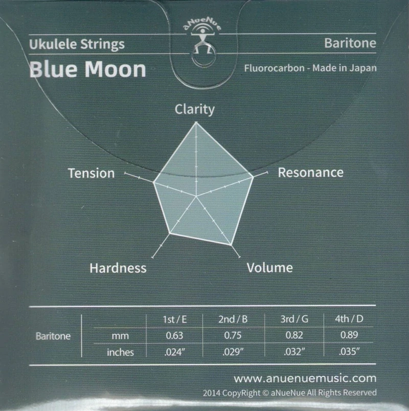 aNueNue sada strun BlueMoon na baryton ukulele