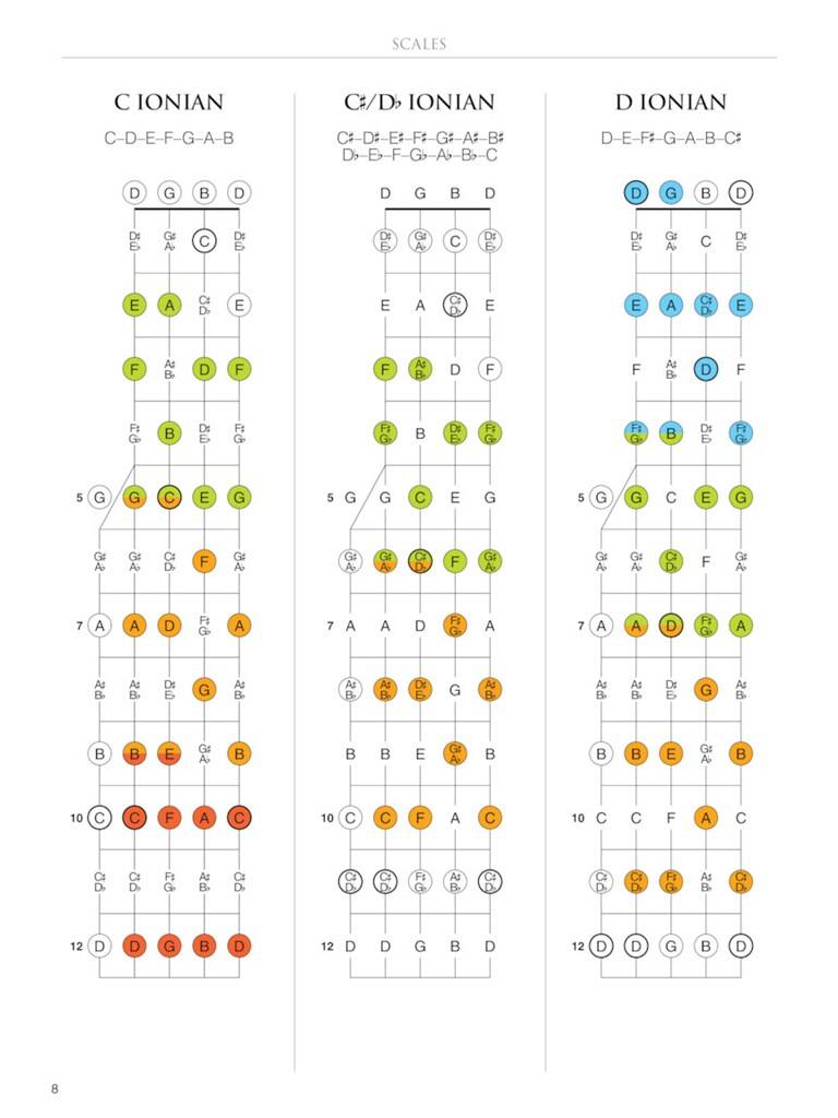 The Hal Leonard Banjo Fretboard Atlas