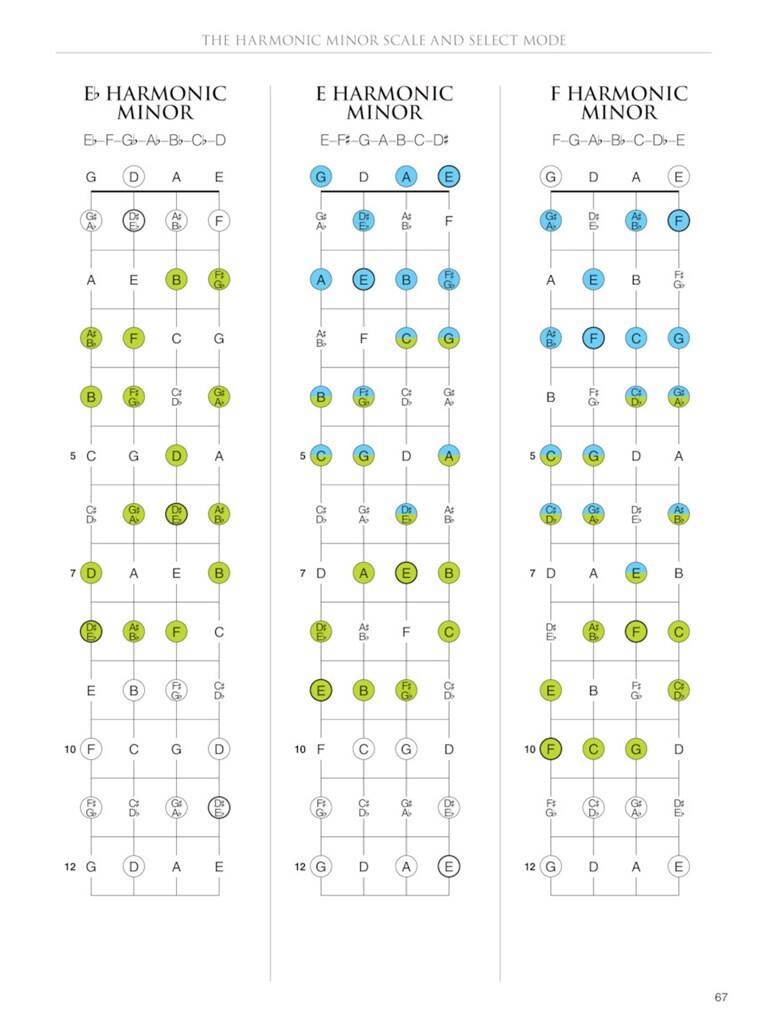 The Hal Leonard Mandolin Fretboard Atlas